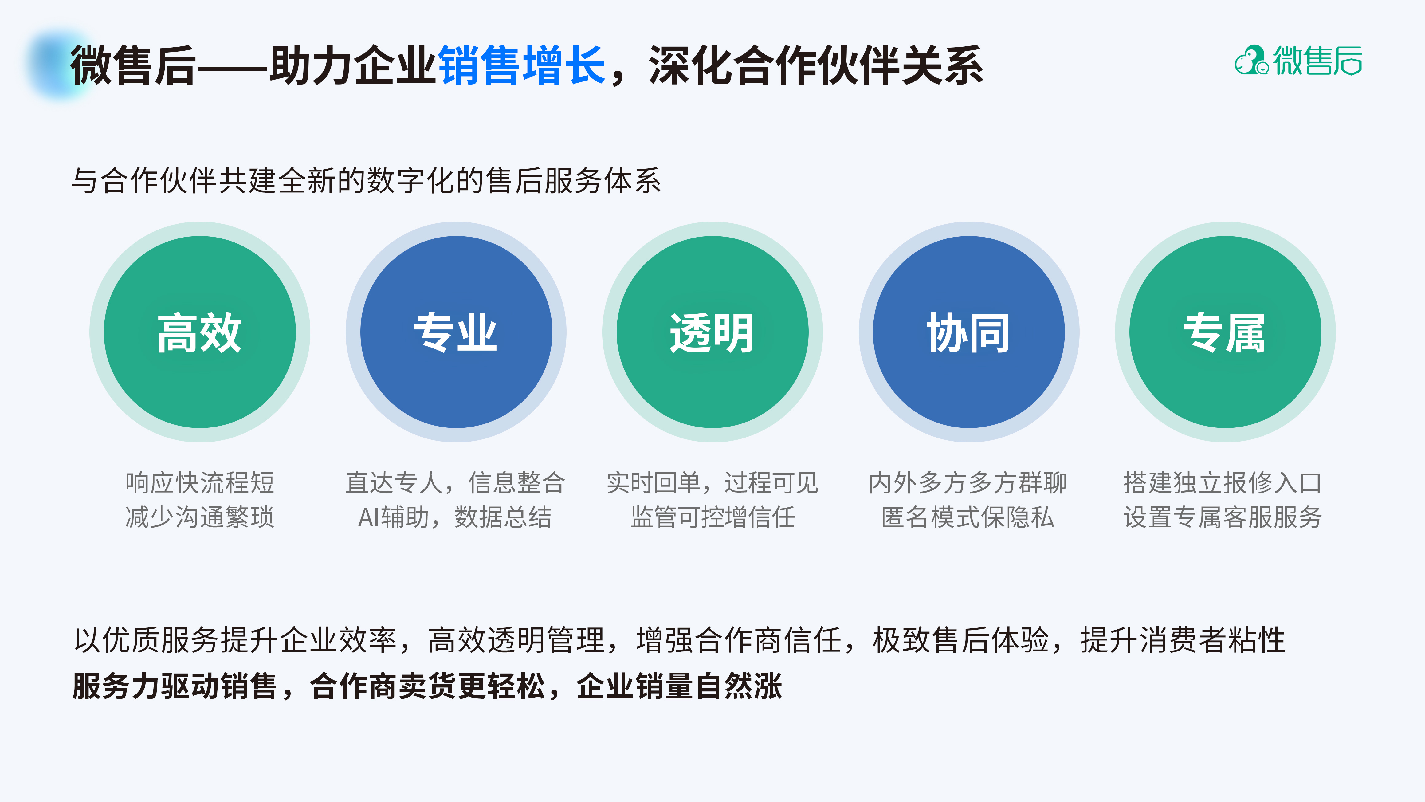 一文读懂售后系统：2025年中小企业数字化服务转型指南