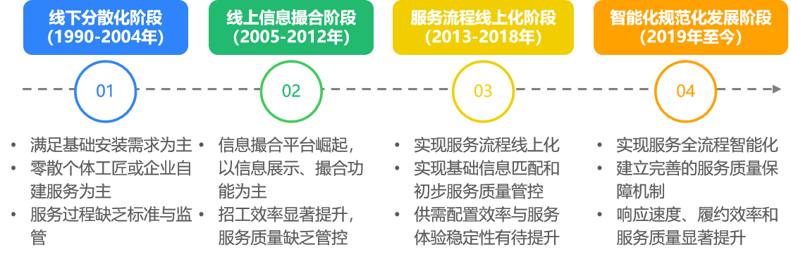 家居后市场 8961 亿蓝海：服务升级成破局关键，微售后解锁增长新机遇